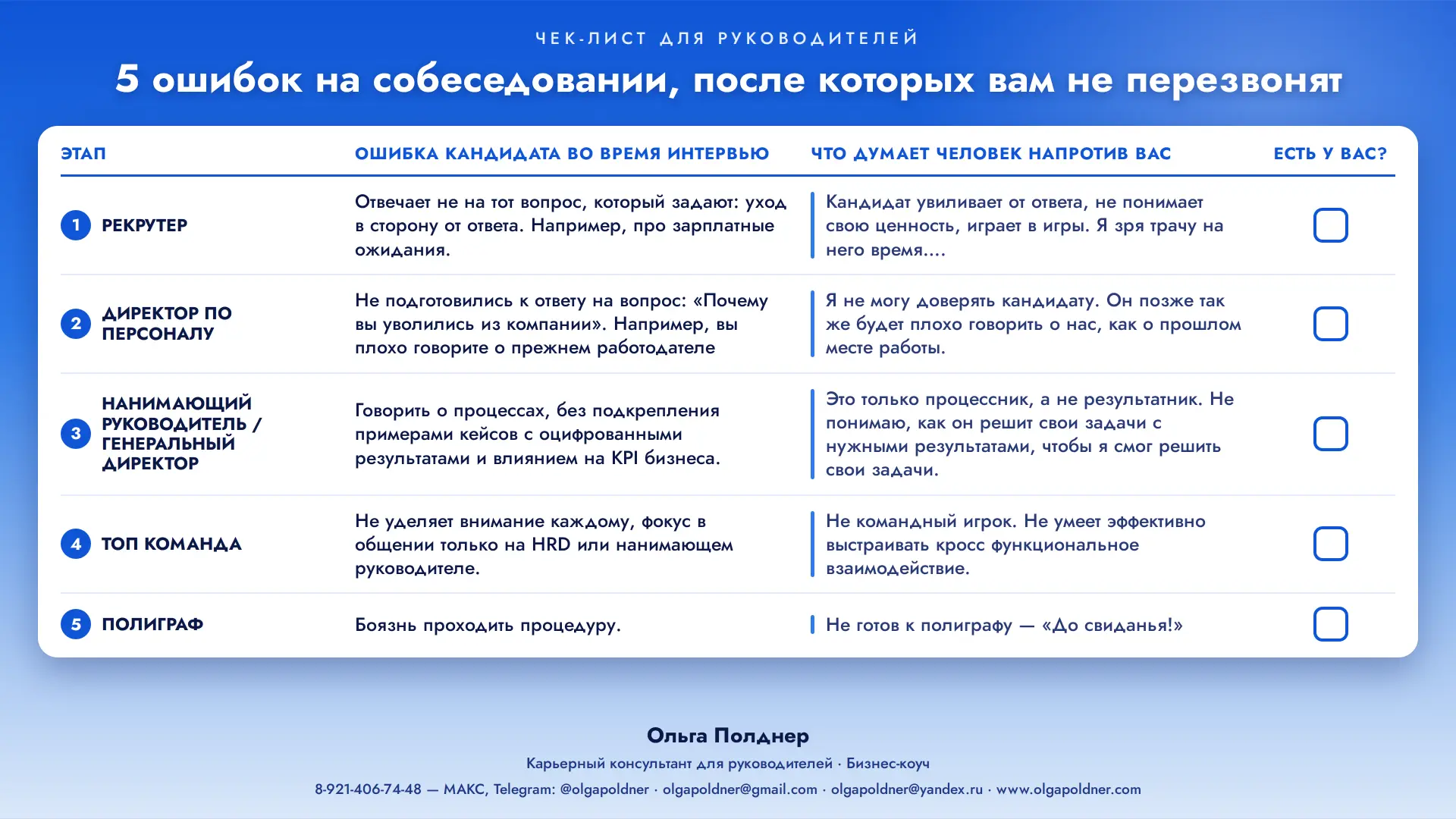 5 ошибок на собеседовании, после которых вам не перезвонят