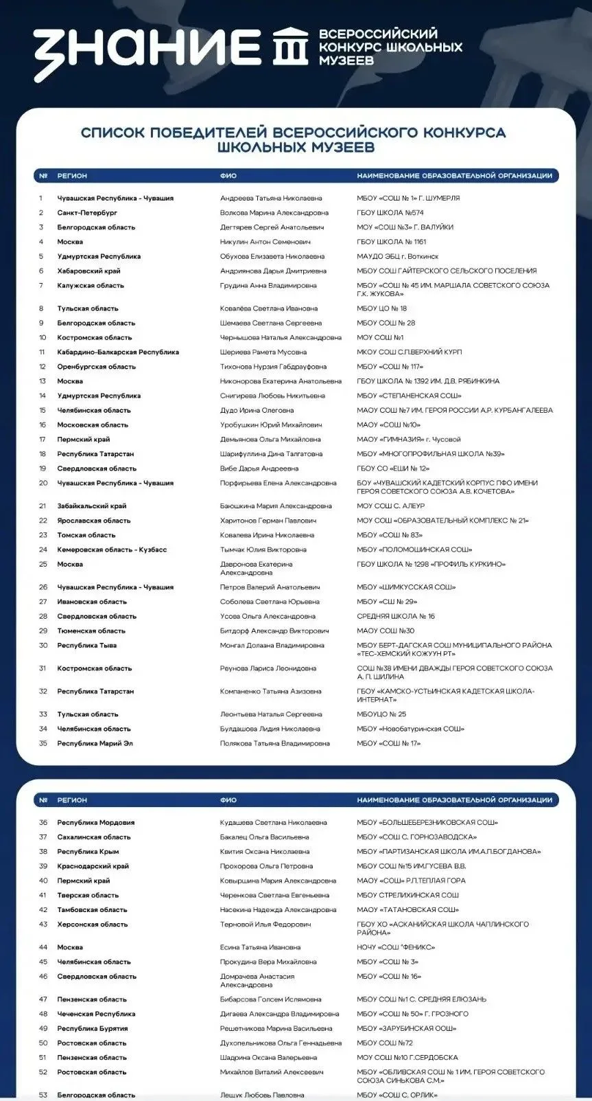 🏆 Наша школа — в числе победителей Всероссийского конкурса школьных музеев!