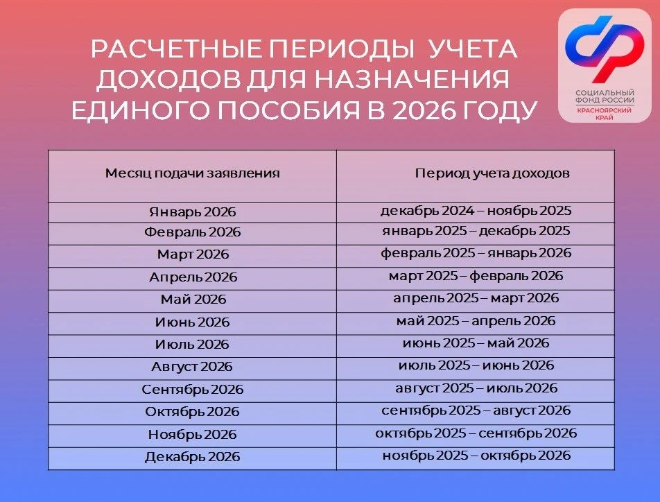 ❗️Расчетные периоды учёта доходов для назначения единого пособия в 2026 году❗️