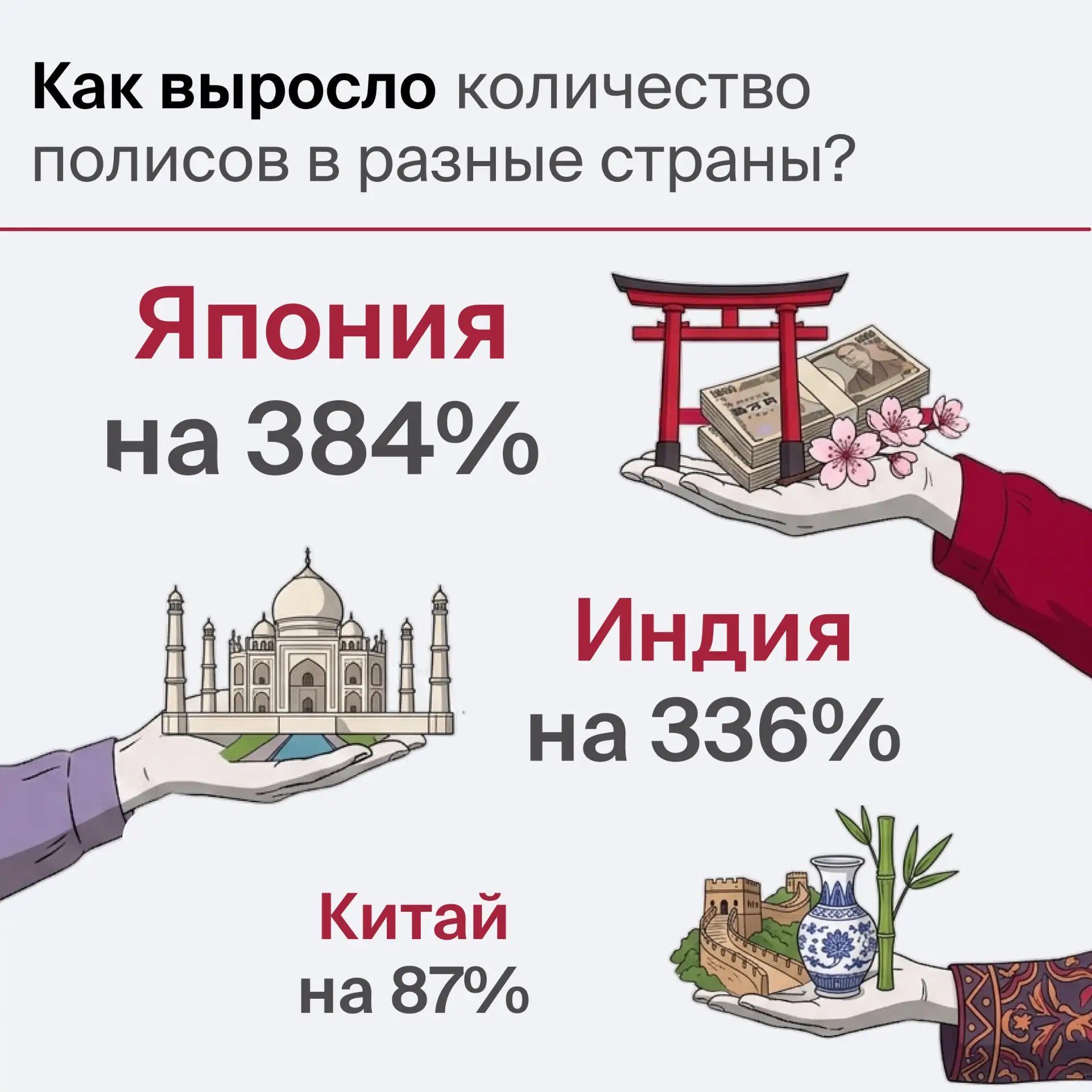 В 2026 году россияне стали в 2,5 раза чаще оформлять страховки для поездок в страны Азии.
