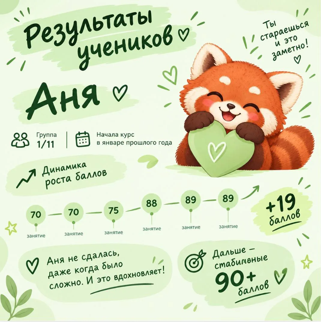 🌟 РЕЗУЛЬТАТЫ УЧЕНИКОВ