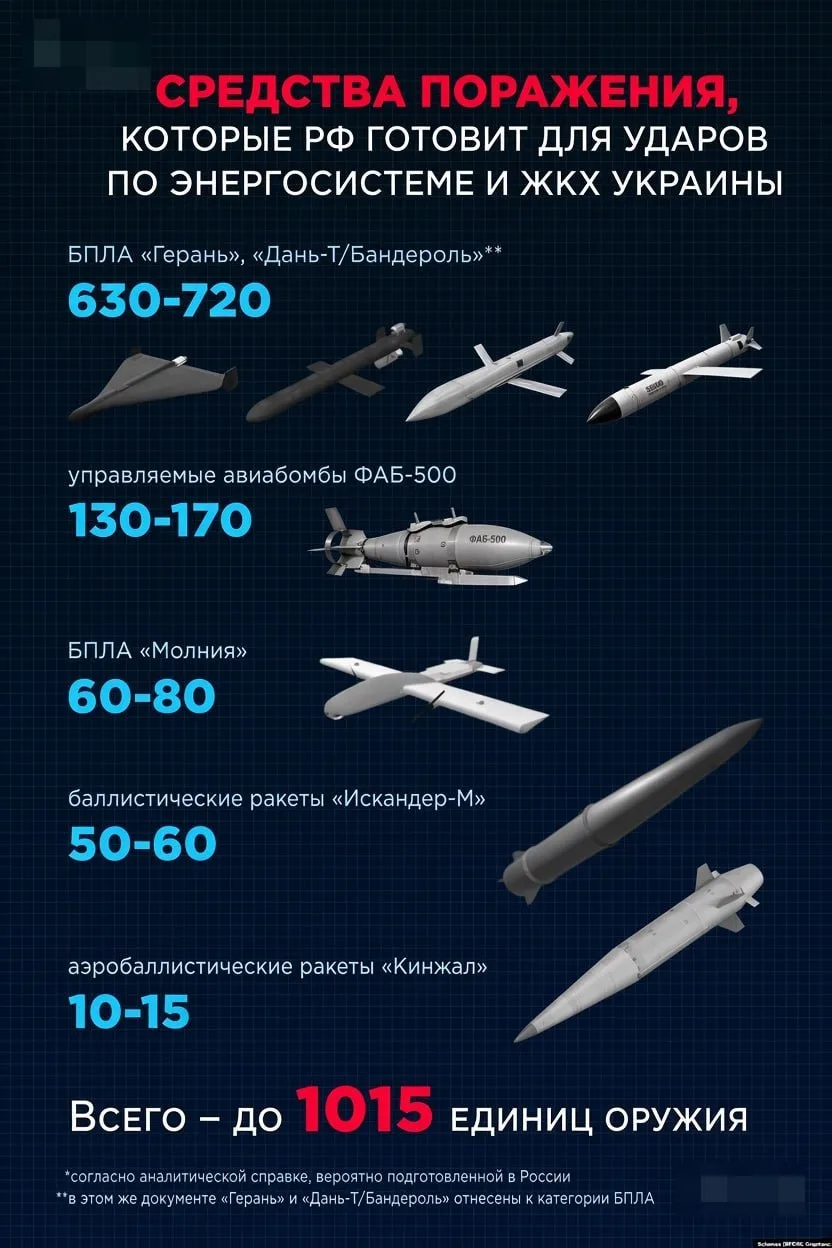 ⚡️ Украинские издания публикуют выдержки якобы из аналитического плана России по разруш...