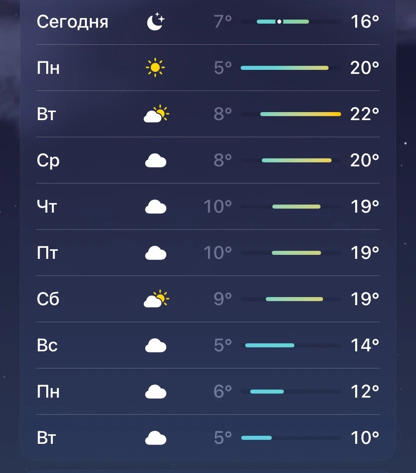 ⛅Прогноз погоды в Самаре на неделю: