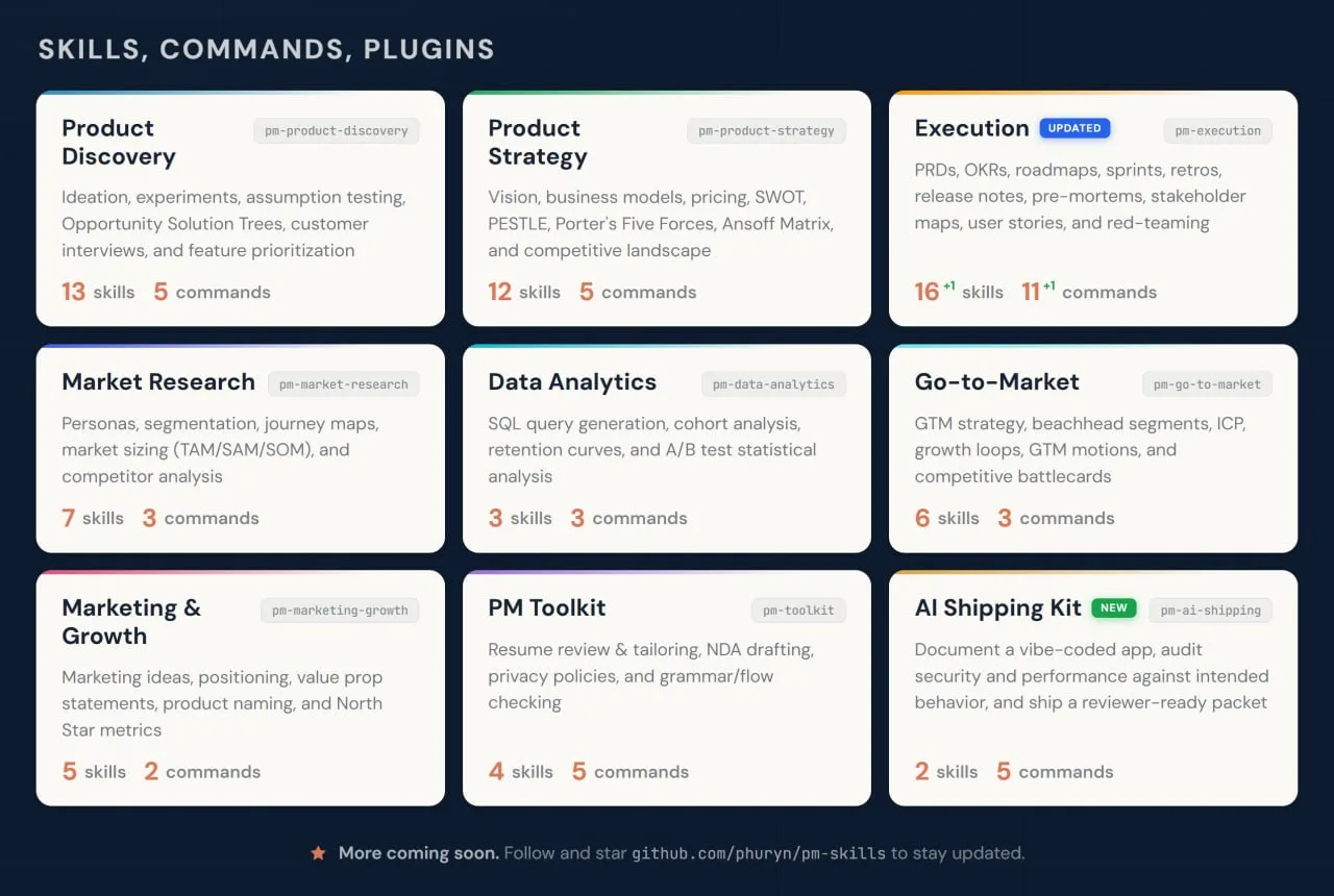 PM Skills Marketplace — операционная система на основе искусственного интеллекта для пр...