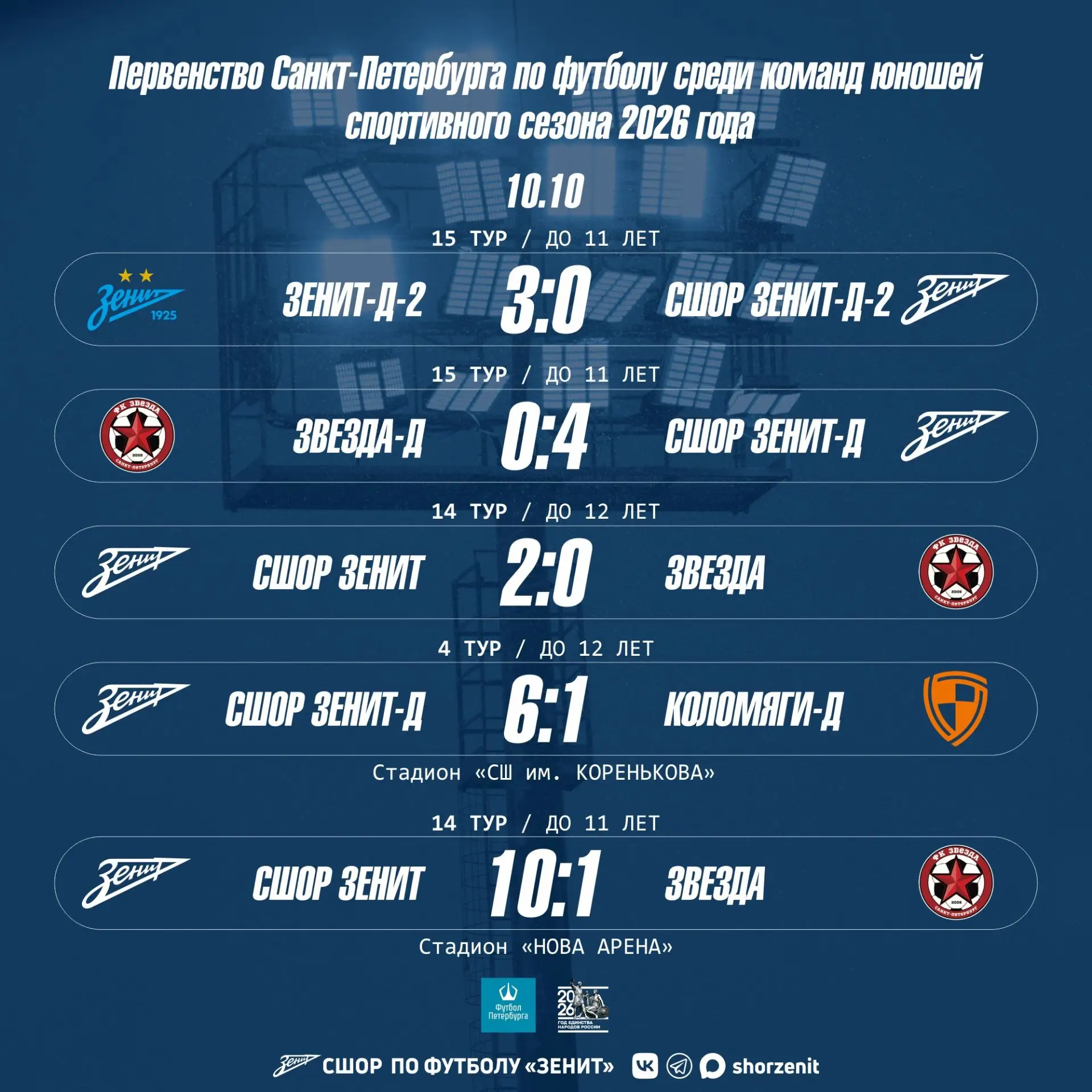 Кстати, про город.