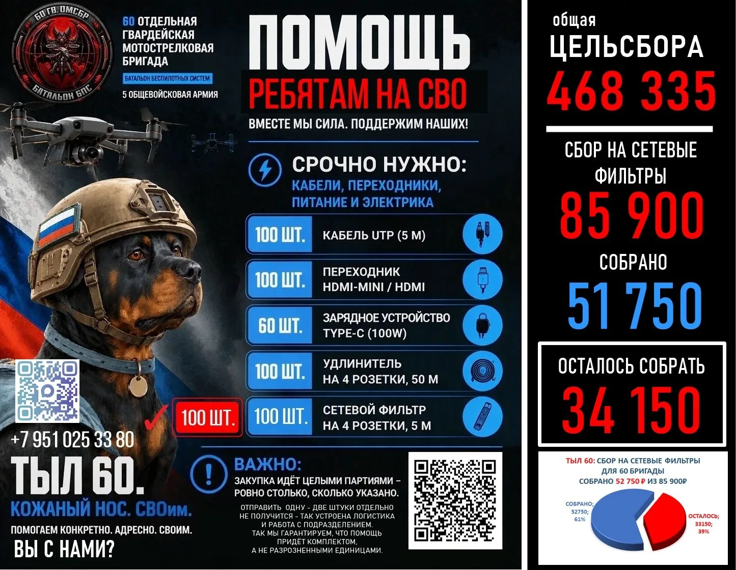 Друзья, всем доброе утро! 👋