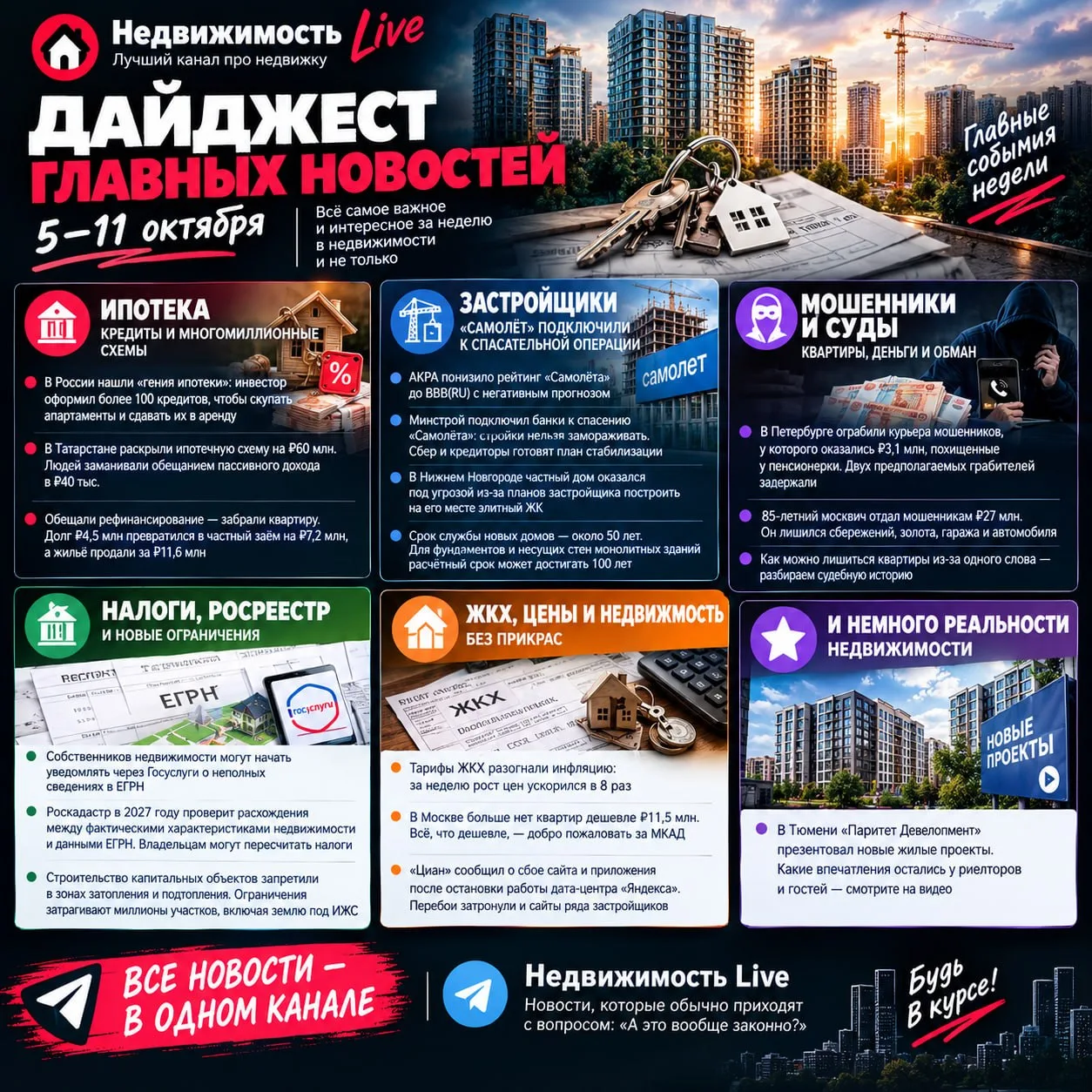 ⚡️ Дайджест главных новостей в недвижимости и не только — события прошедшей недели.