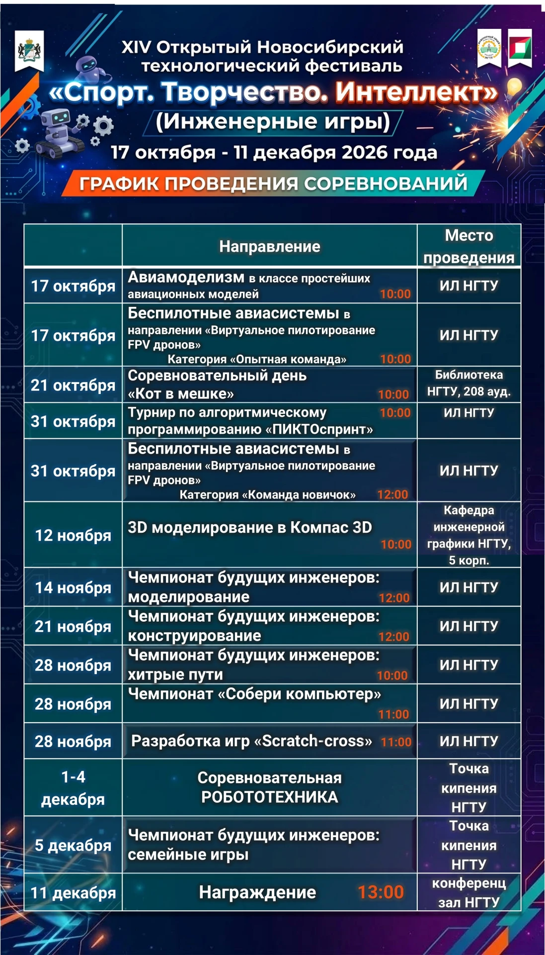 Стартует XIV Открытый Новосибирский Технологический Фестиваль "Спорт. Творчество. Интел...
