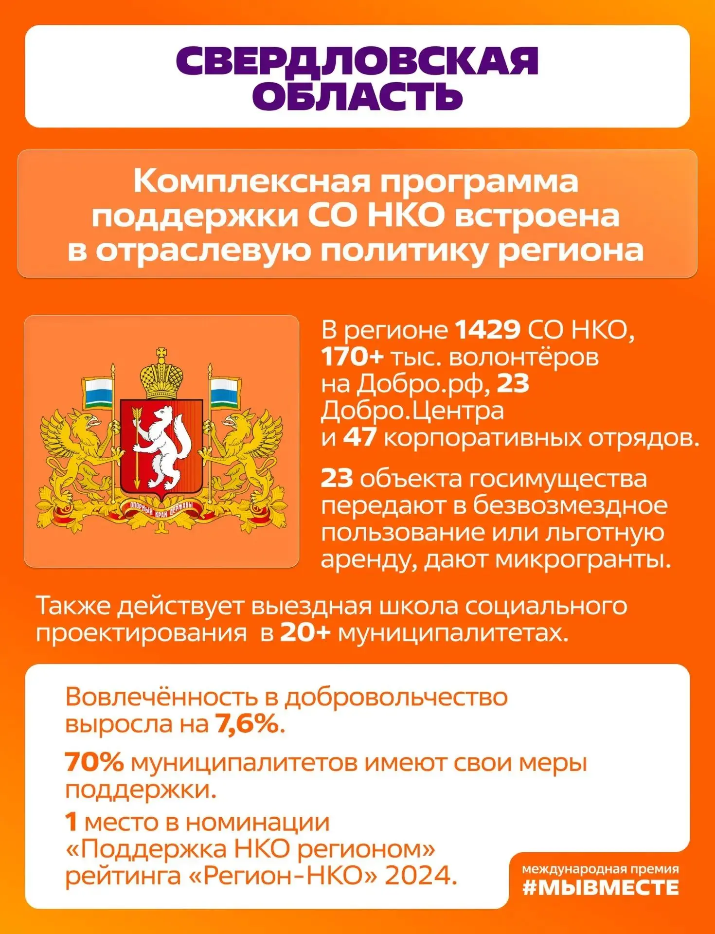 💥 Свердловская область вышла в финал Премии #МЫВМЕСТЕ в категории «Территория», номина...