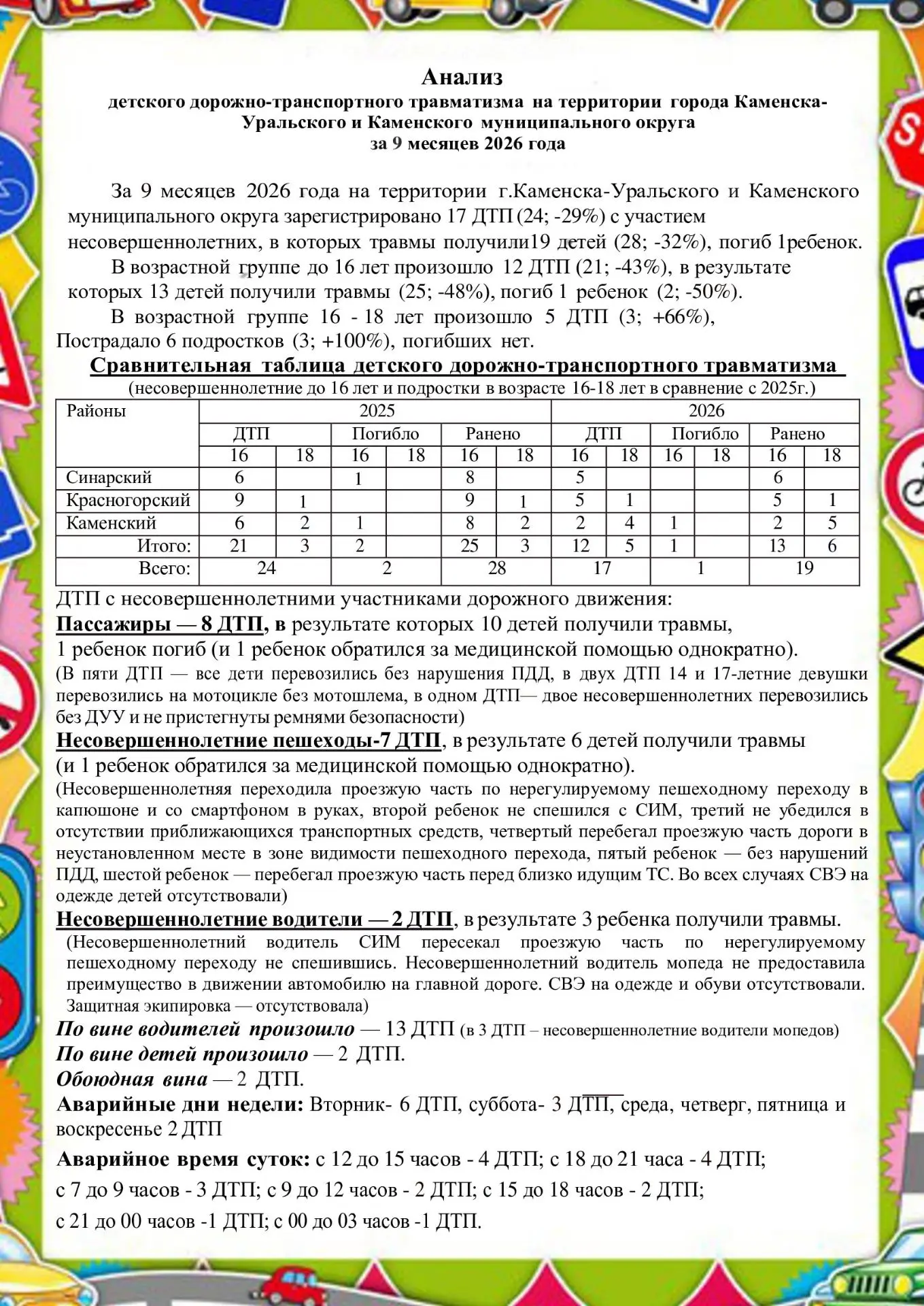 Группа по пропаганде Отдела Госавтоинспекции Каменска-Уральского, информирует....