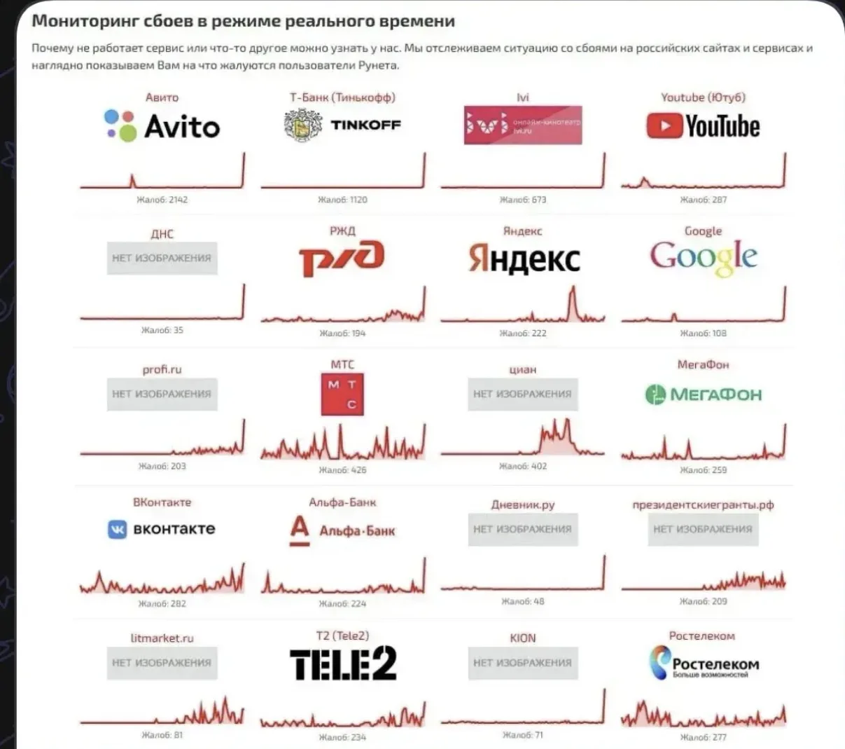 Подружки , в Рунете произошёл сбой - российские сайты работают с перебоями.