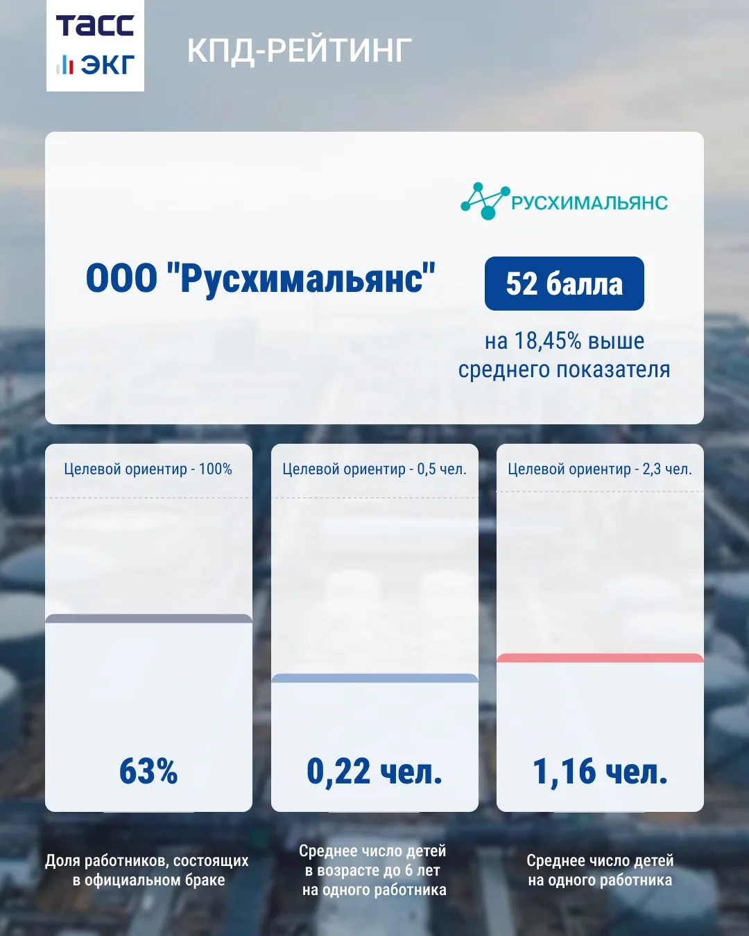 #ТАСС_КПД