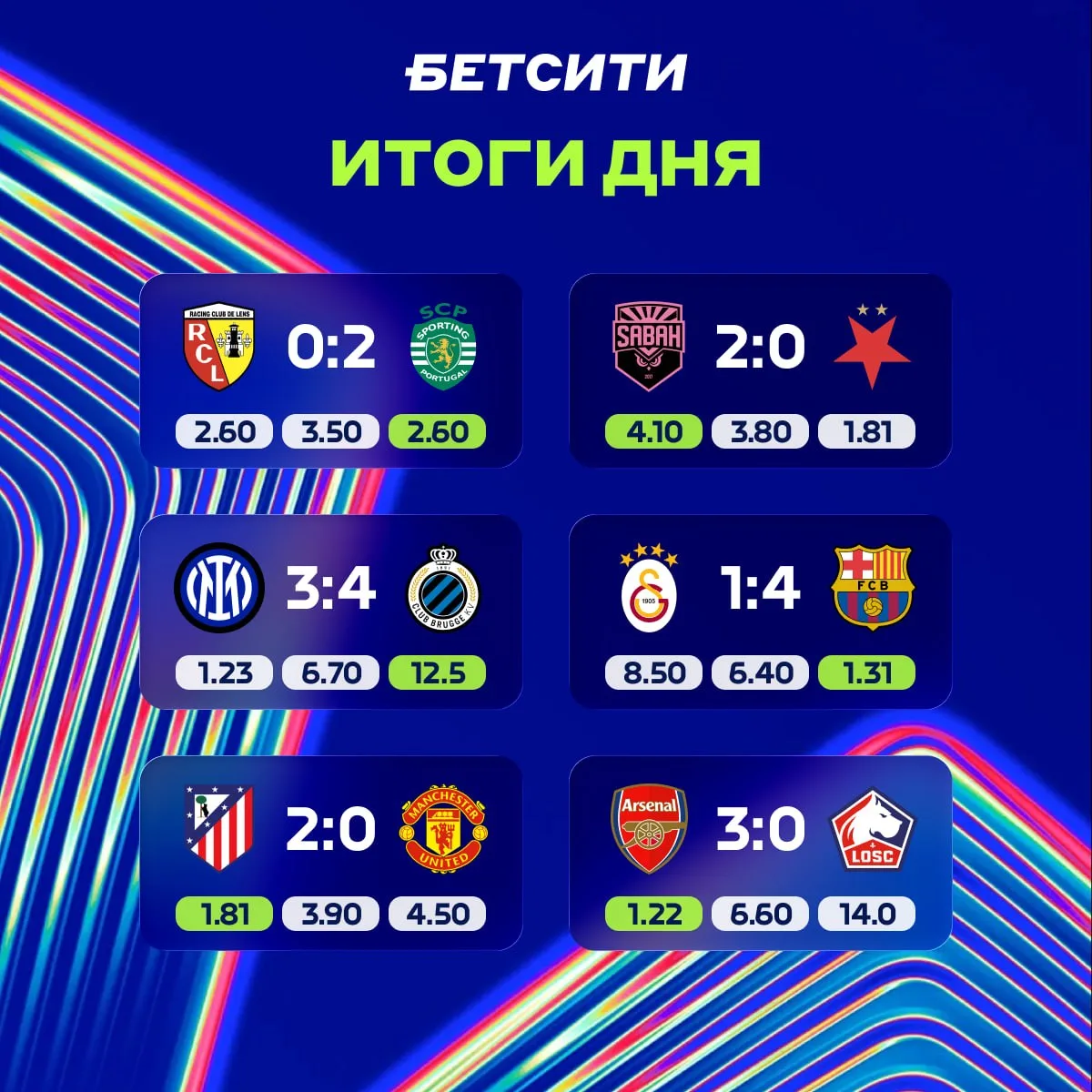 🔵 КАКОЙ ЖЕ КРУТОЙ ВЕЧЕР В ЛЧ!