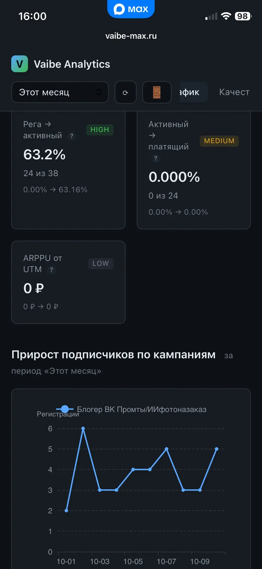 Собрал сервис аналитики по рекламе у блогеров для бота