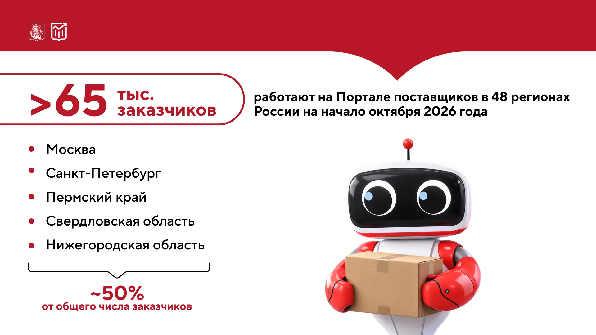 Как Портал поставщиков масштабируется на всю страну