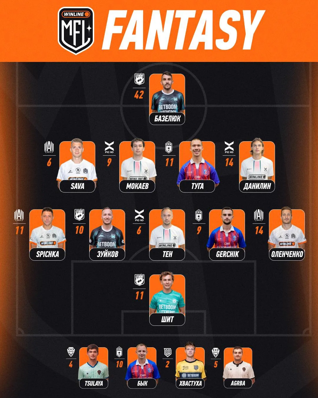 ⚡ ЛУЧШИЙ FANTASY СОСТАВ ПЕРВЫХ МАТЧЕЙ 1/4 ФИНАЛА