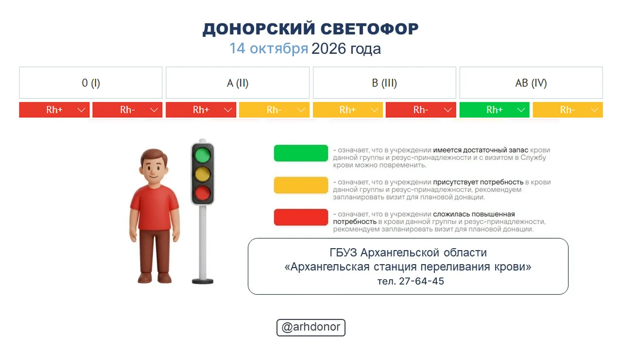☀️ Донорский светофор по состоянию на 14 октября 2026 года.
