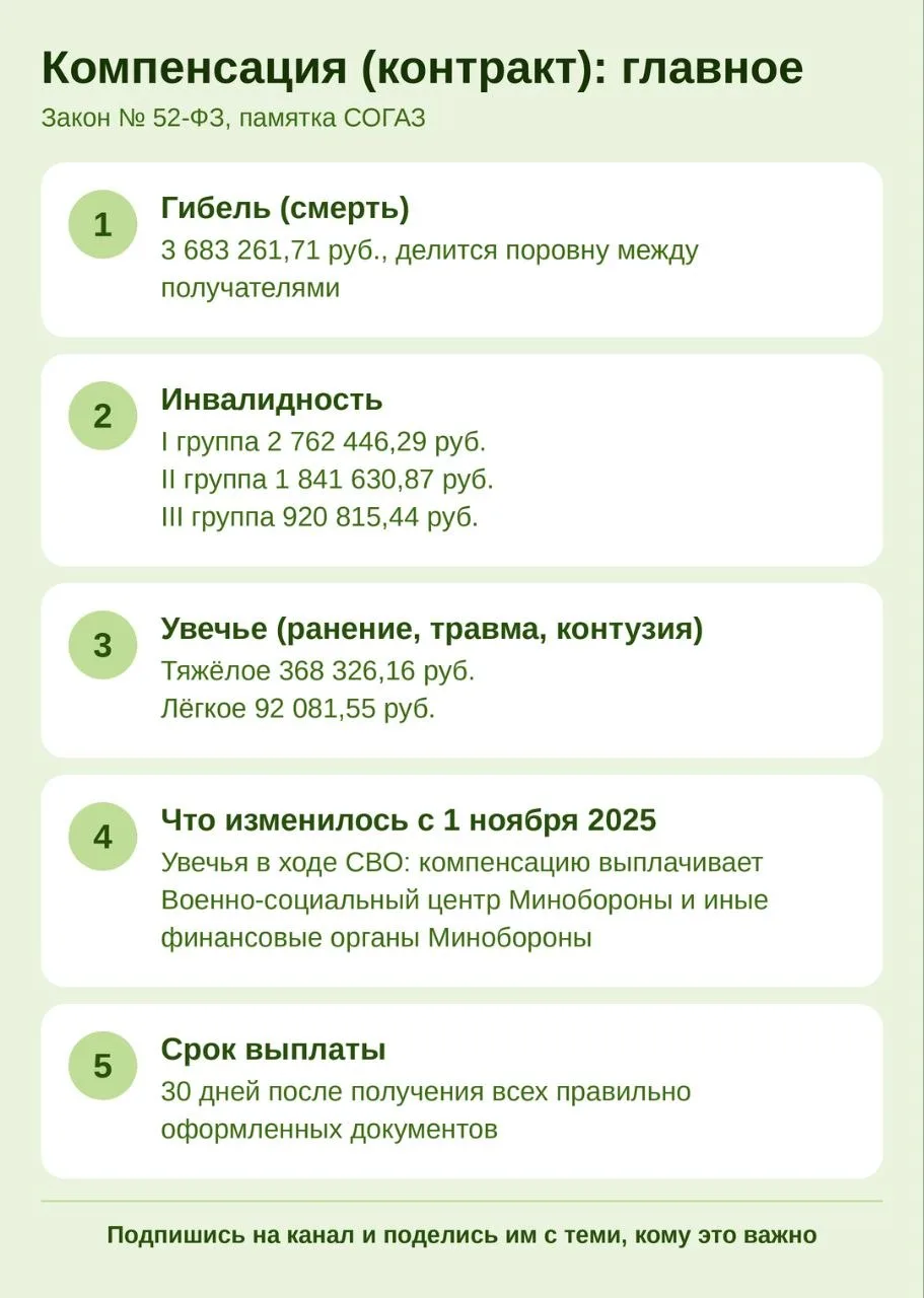 Итоги дня 🌙