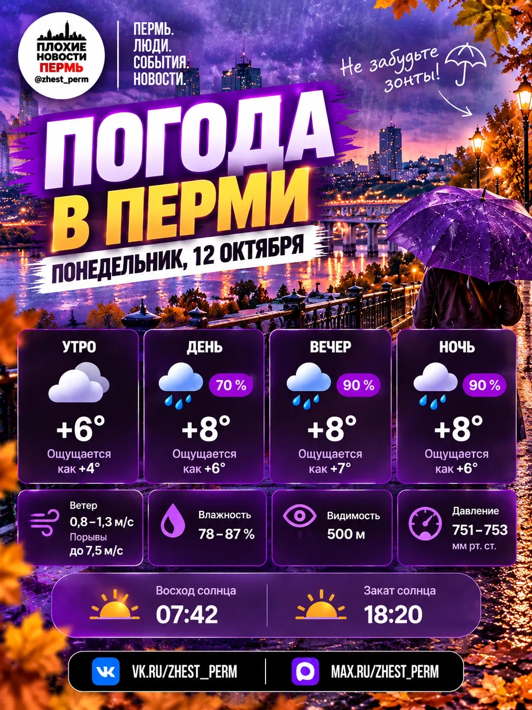 🌧 Погода в Перми на понедельник, 12 октября