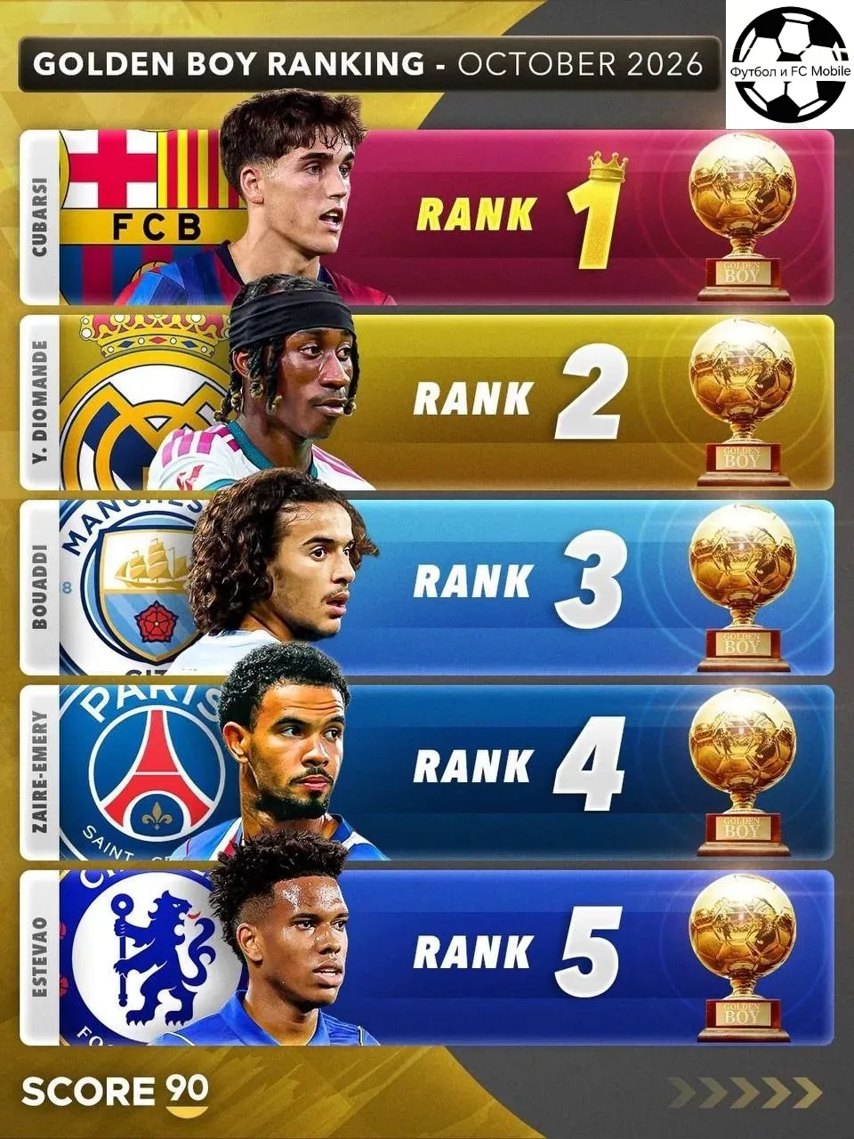 👶📊 Фавориты на получение Golden Boy 2026