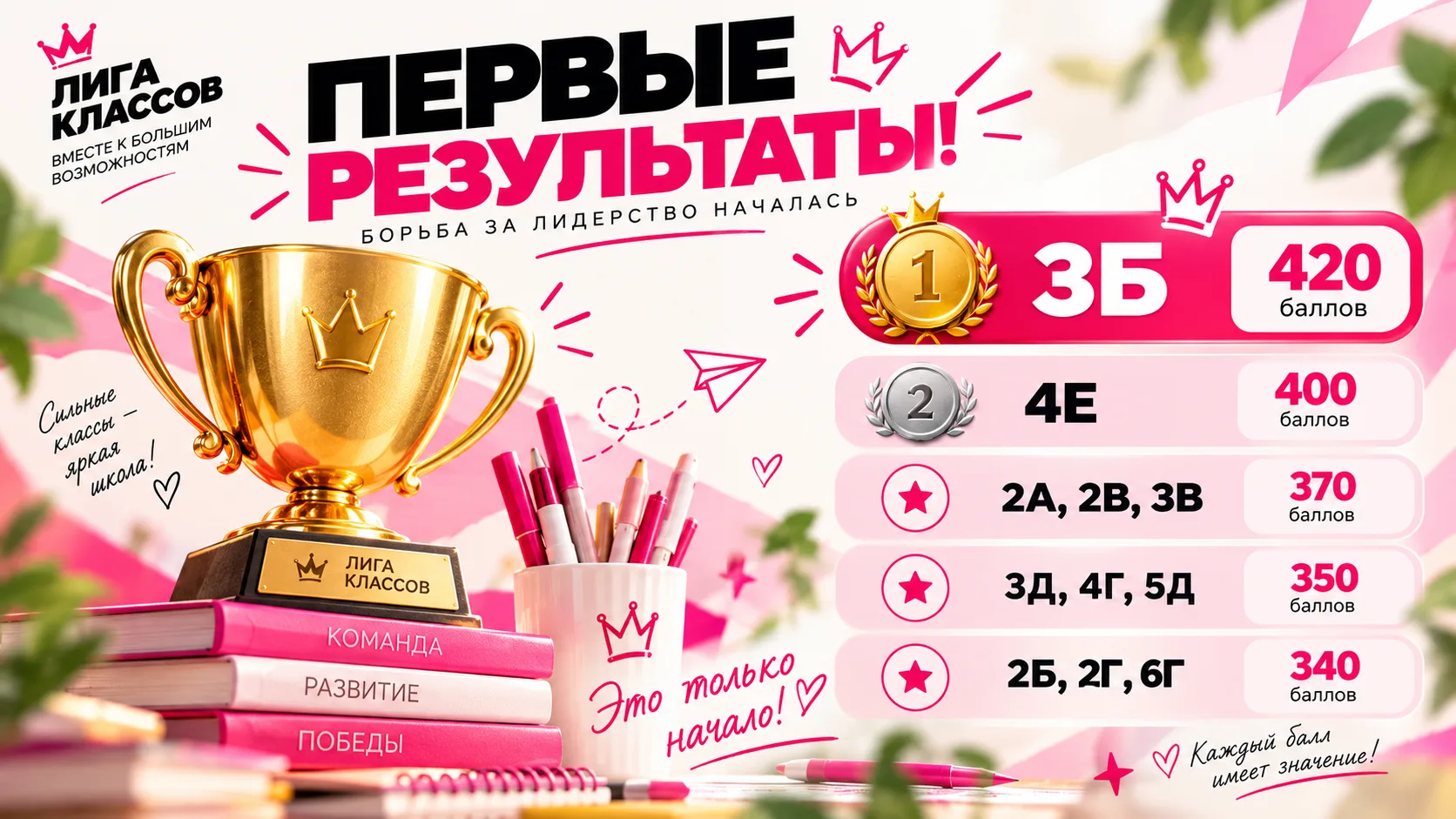 🏆 ЛИГА КЛАССОВ: первые результаты!