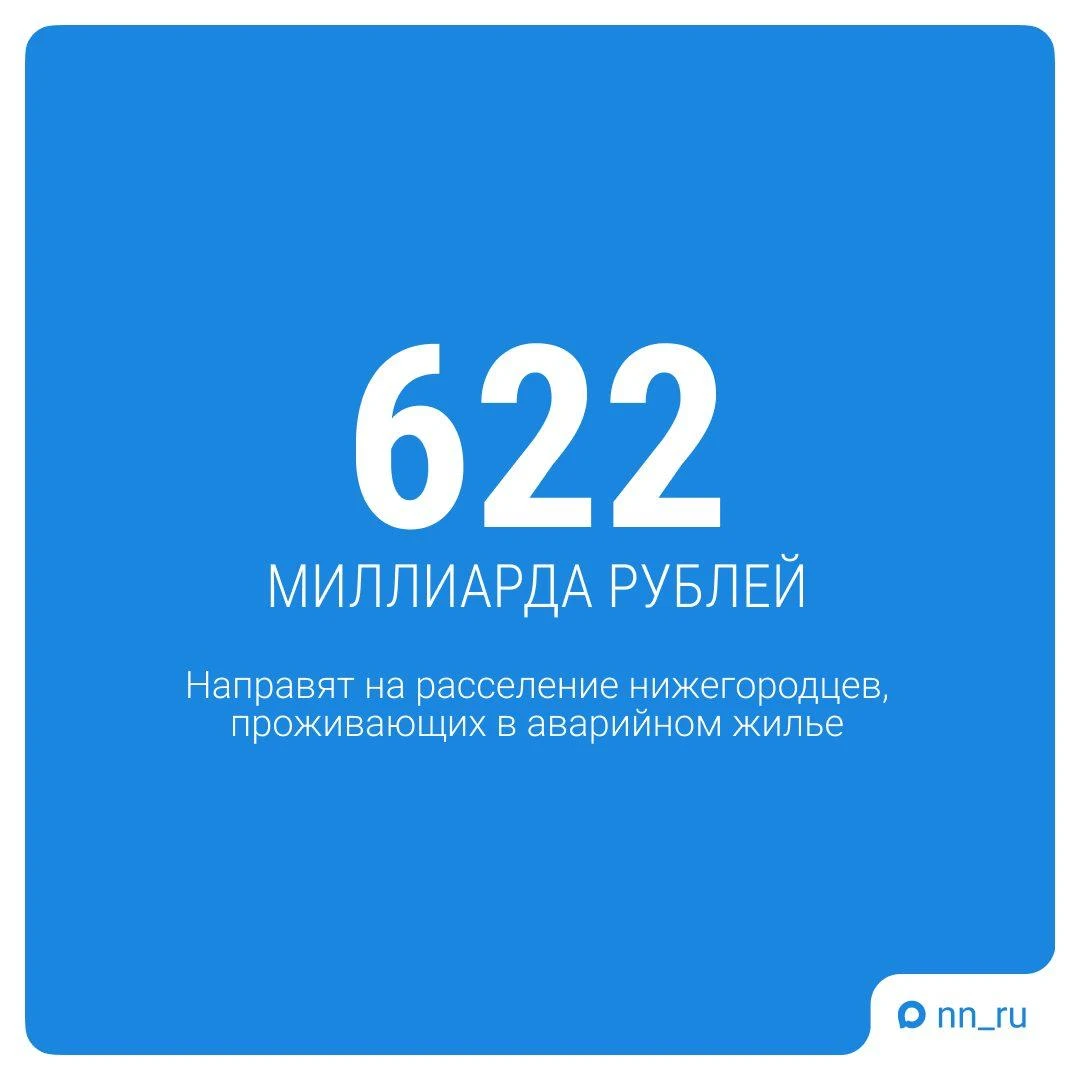🏠 Нижегородская область получит внушительную сумму на расселение аварийного жилья