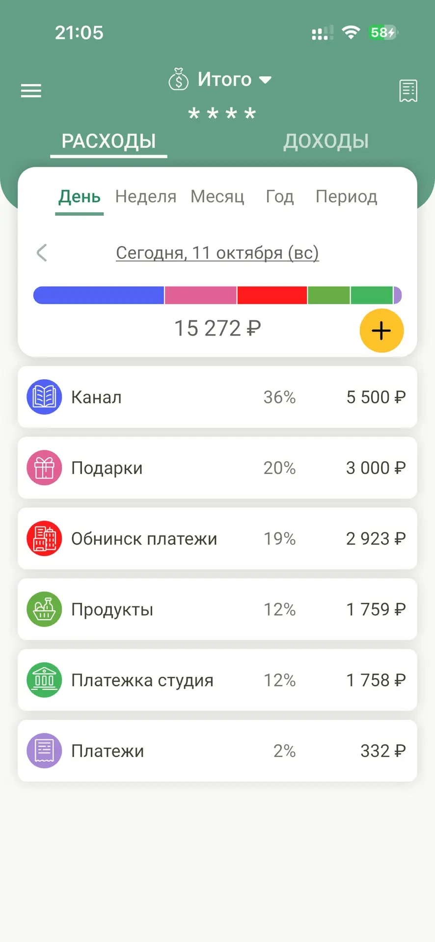 Итоги сегодняшнего дня.