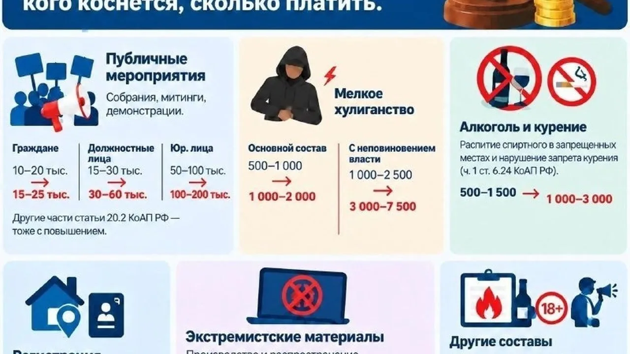 💸 Штрафы за курение и алкоголь в неположенных местах могут вырасти вдвое