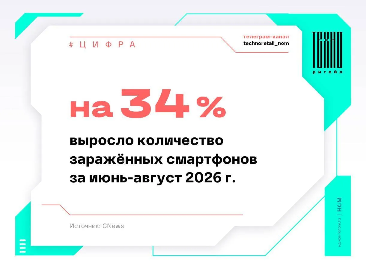 В России резко выросло количество смартфонов с заражённым ПО. Наиболее заметный рост пр...