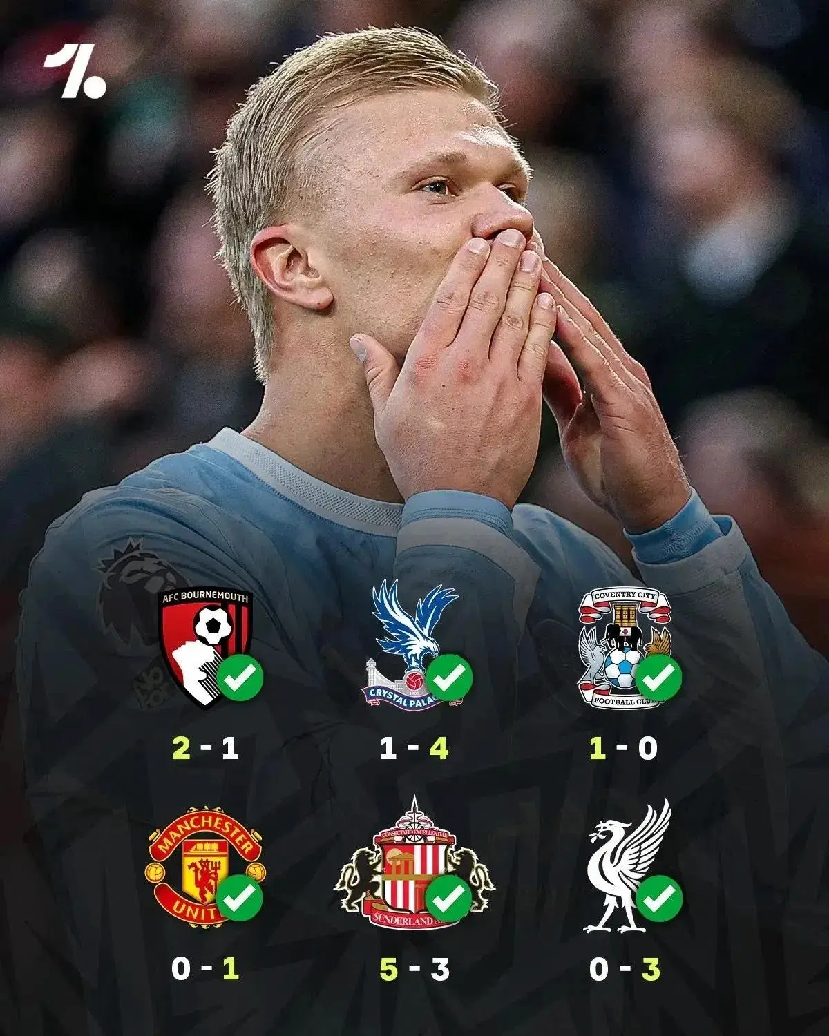 Шесть игр, шесть побед. 💥
