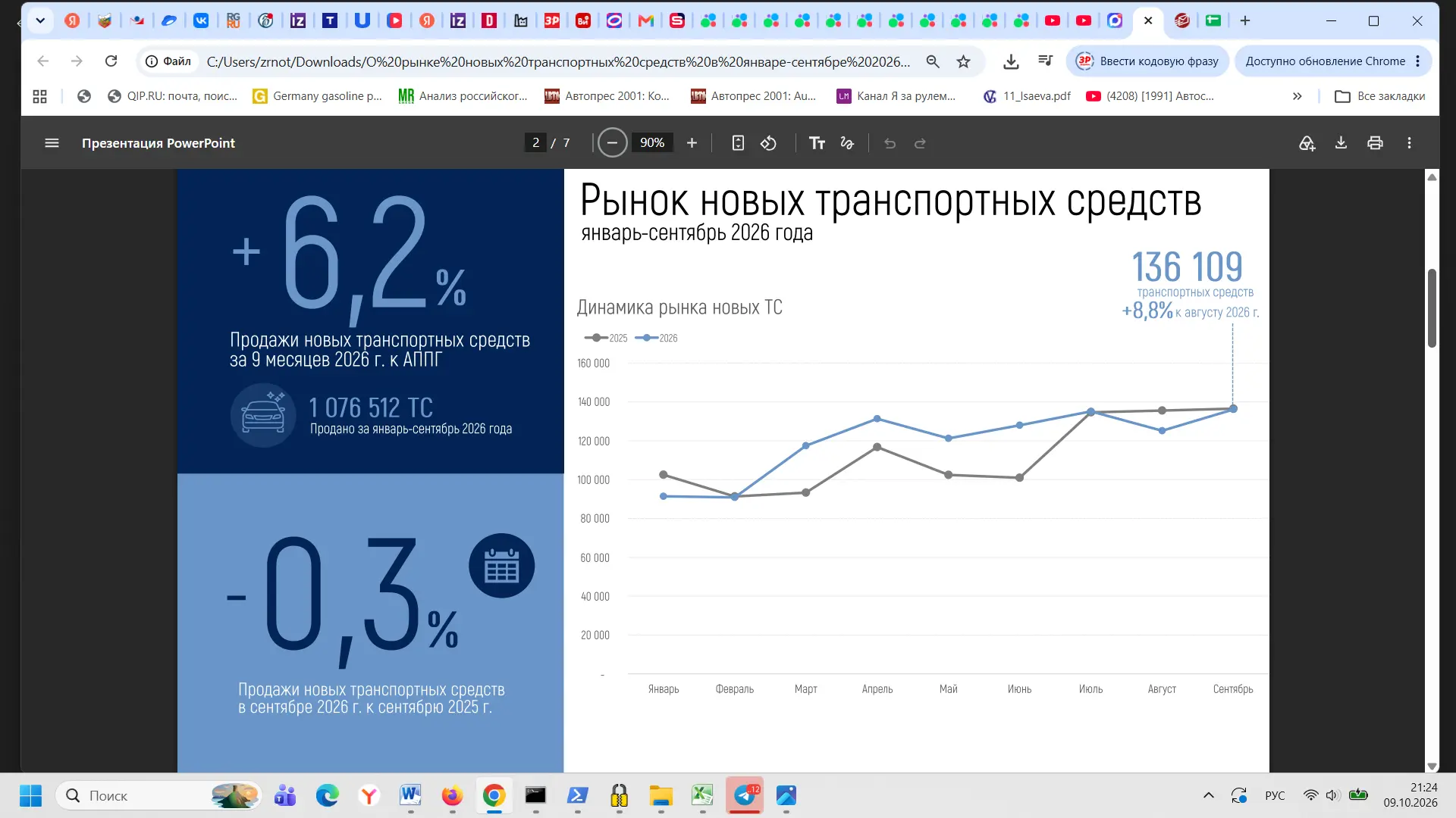 Минпромторг: авторынок пока в плюсе