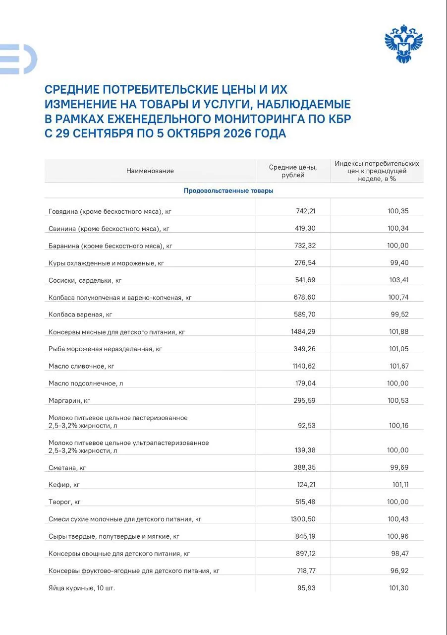 #Цены