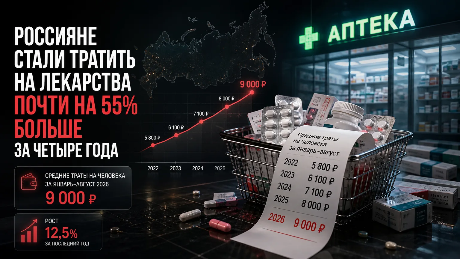 💊 Россияне стали тратить на лекарства почти на 55% больше за четыре года