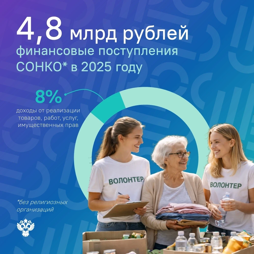 Новгородстат: Добро в цифрах 💚