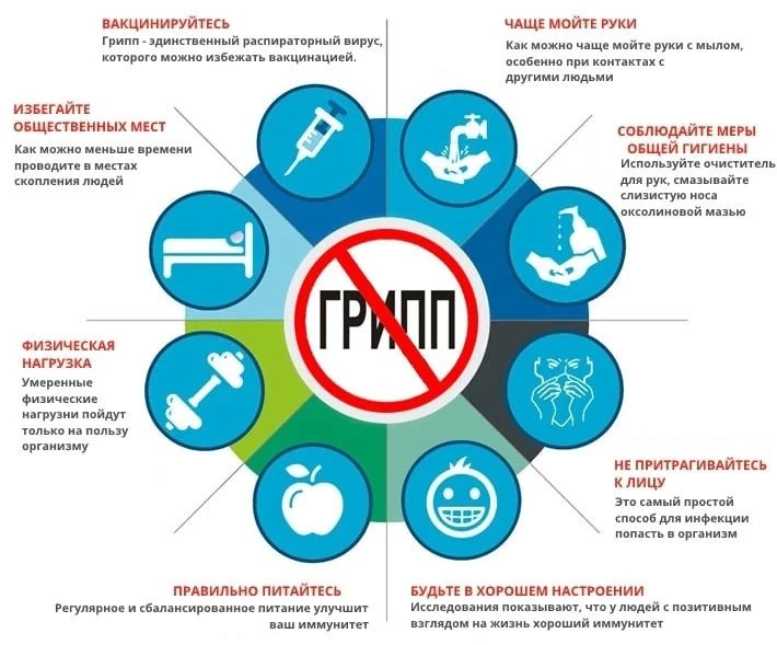 Почему прошлогодняя прививка 💉 от гриппа не заменяет вакцинацию перед новым сезоном?