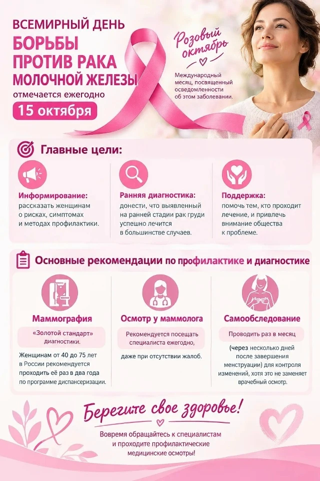 Всемирный день борьбы с раком молочной железы