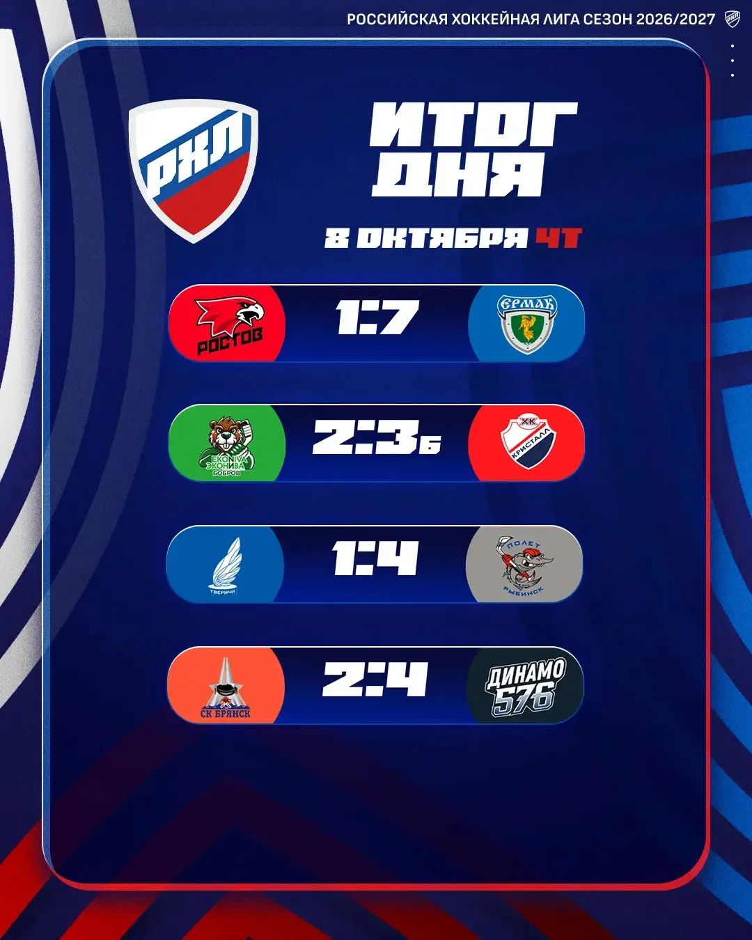 📊 Все победы в пользу гостей!