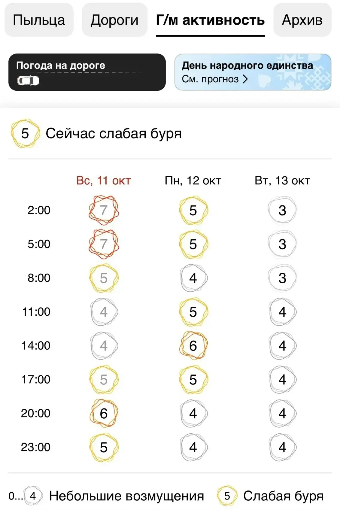 🌚 Землю накрыла сильная магнитная буря