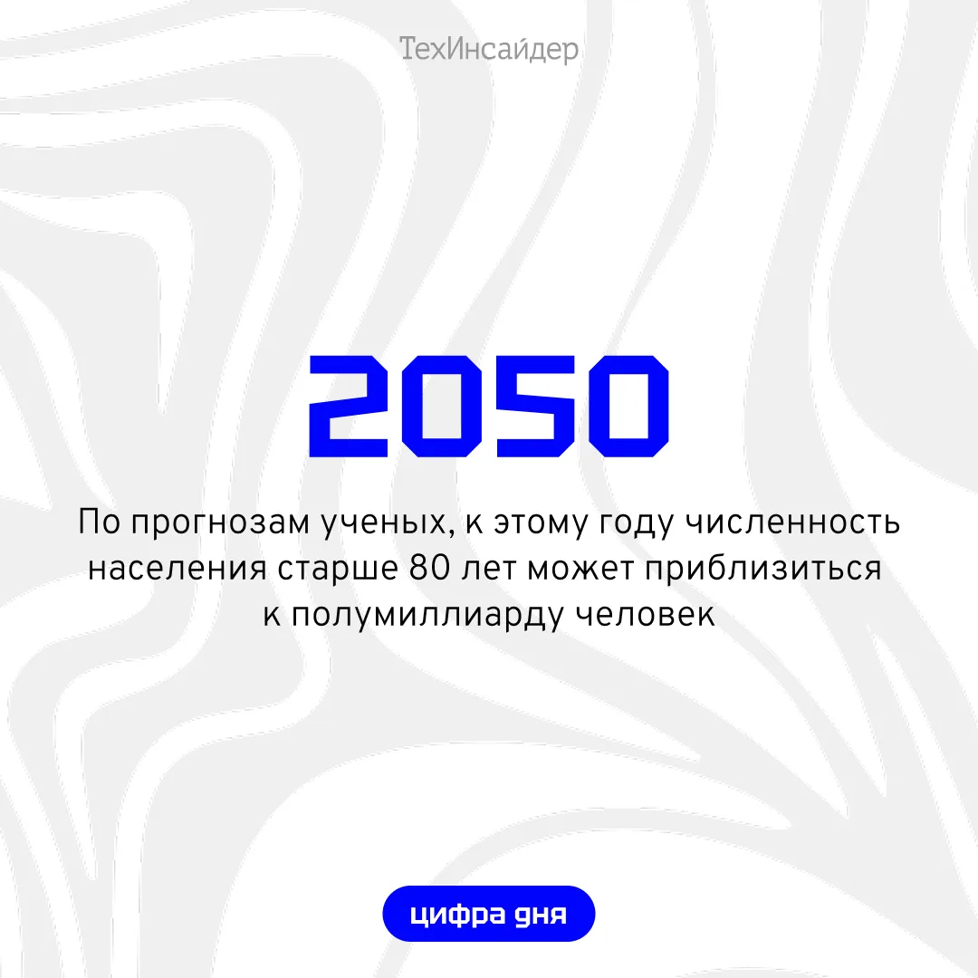 #цифра_дня