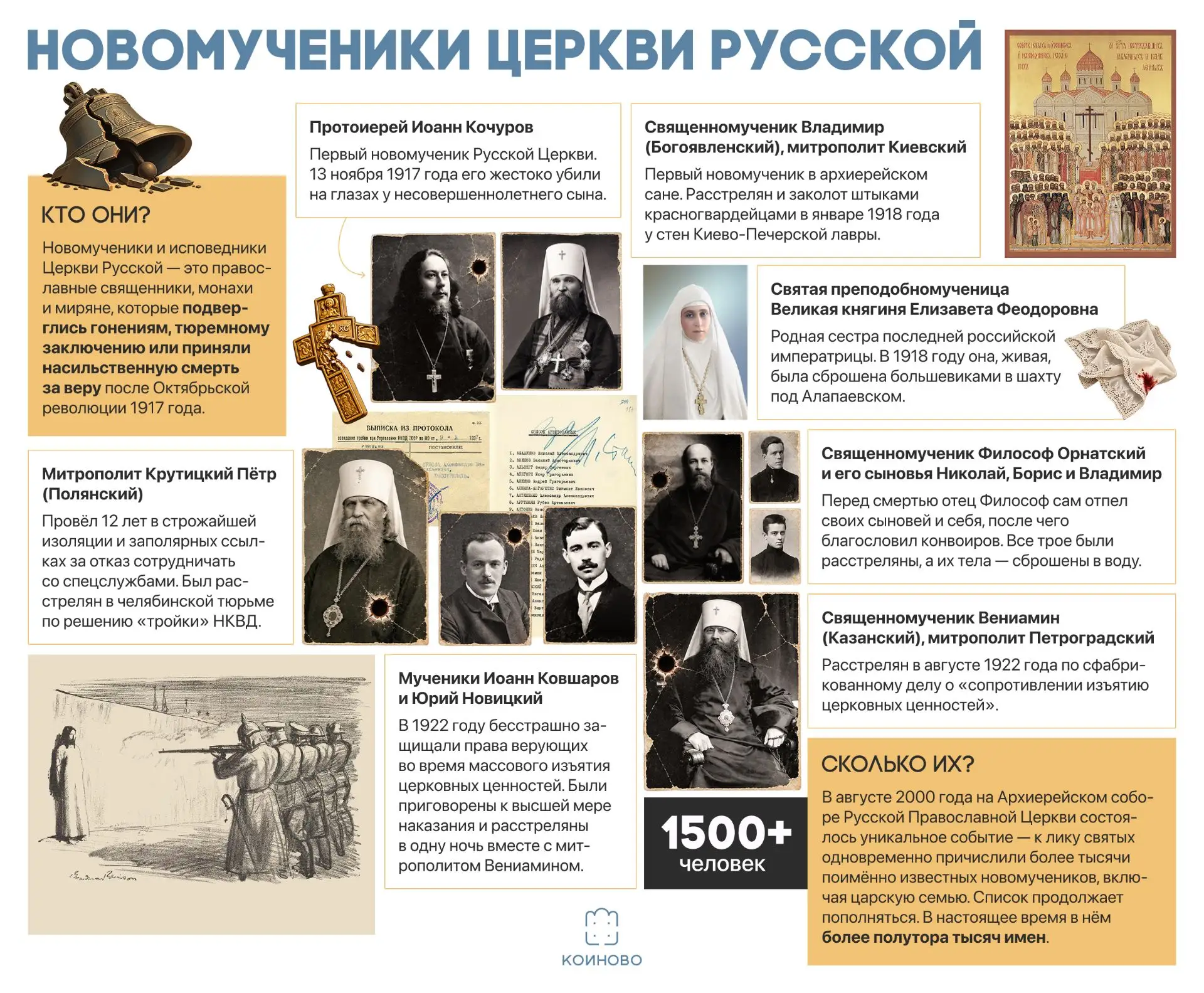 После революции 1917 года Русская Церковь столкнулась с самыми масштабными гонениями в ...