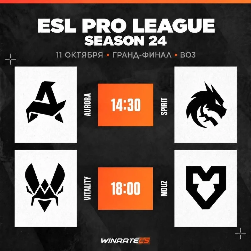 🏆 Смотрим последний день EPL S24