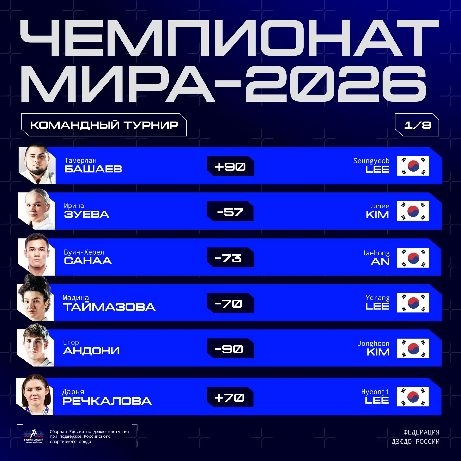 ⚔️ Состав сборной России на 1/8 командного чемпионата мира в Баку