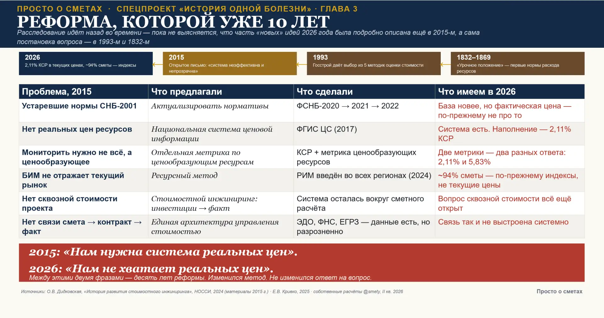 Расследование, которое идёт назад во времени