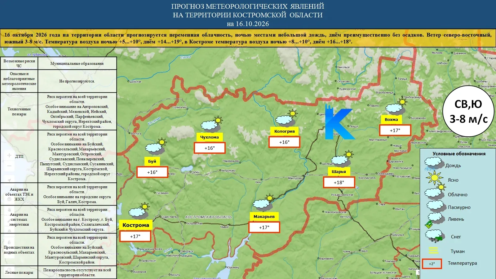 Прогноз погоды на завтра
