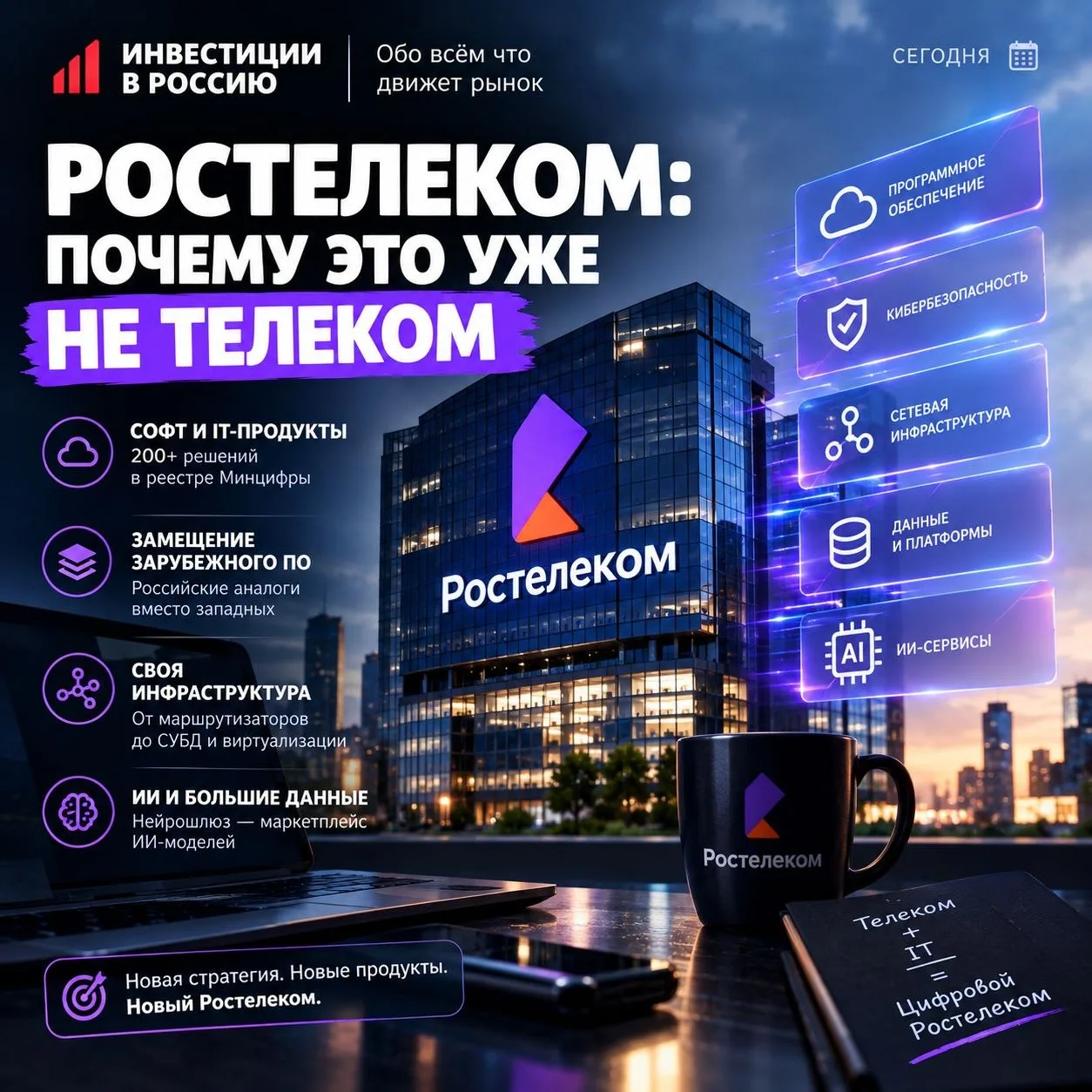РОСТЕЛЕКОМ: ПОЧЕМУ ЭТО УЖЕ НЕ ТЕЛЕКОМ