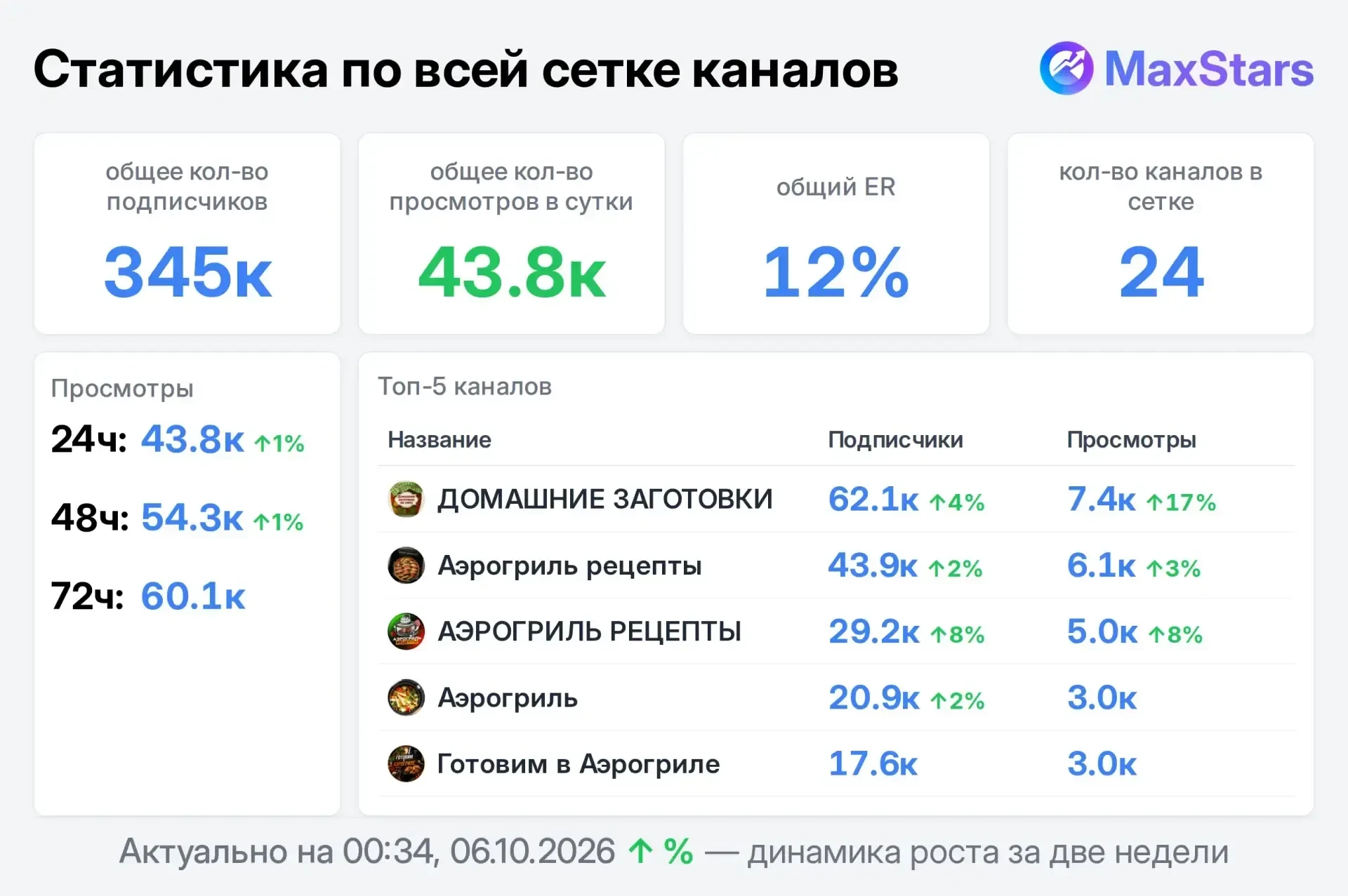📣 Продаю