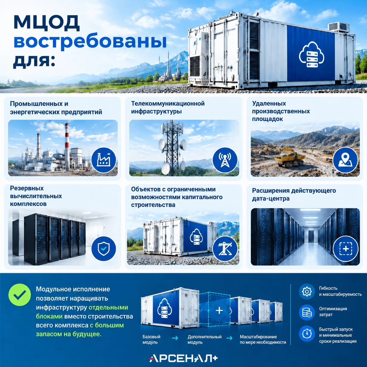 Как подобрать мобильный ЦОД и кому он нужен ⚡️