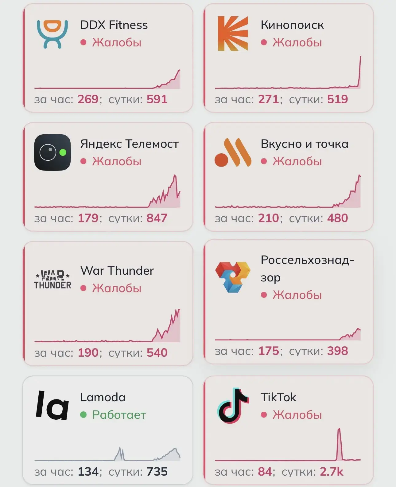 В России наблюдаются сбои в сервисах Яндекса
