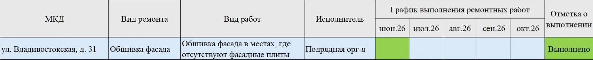Отчет о проделанной работе по текущему ремонту в 2026г. Дом № 31 по ул. Владивостокской