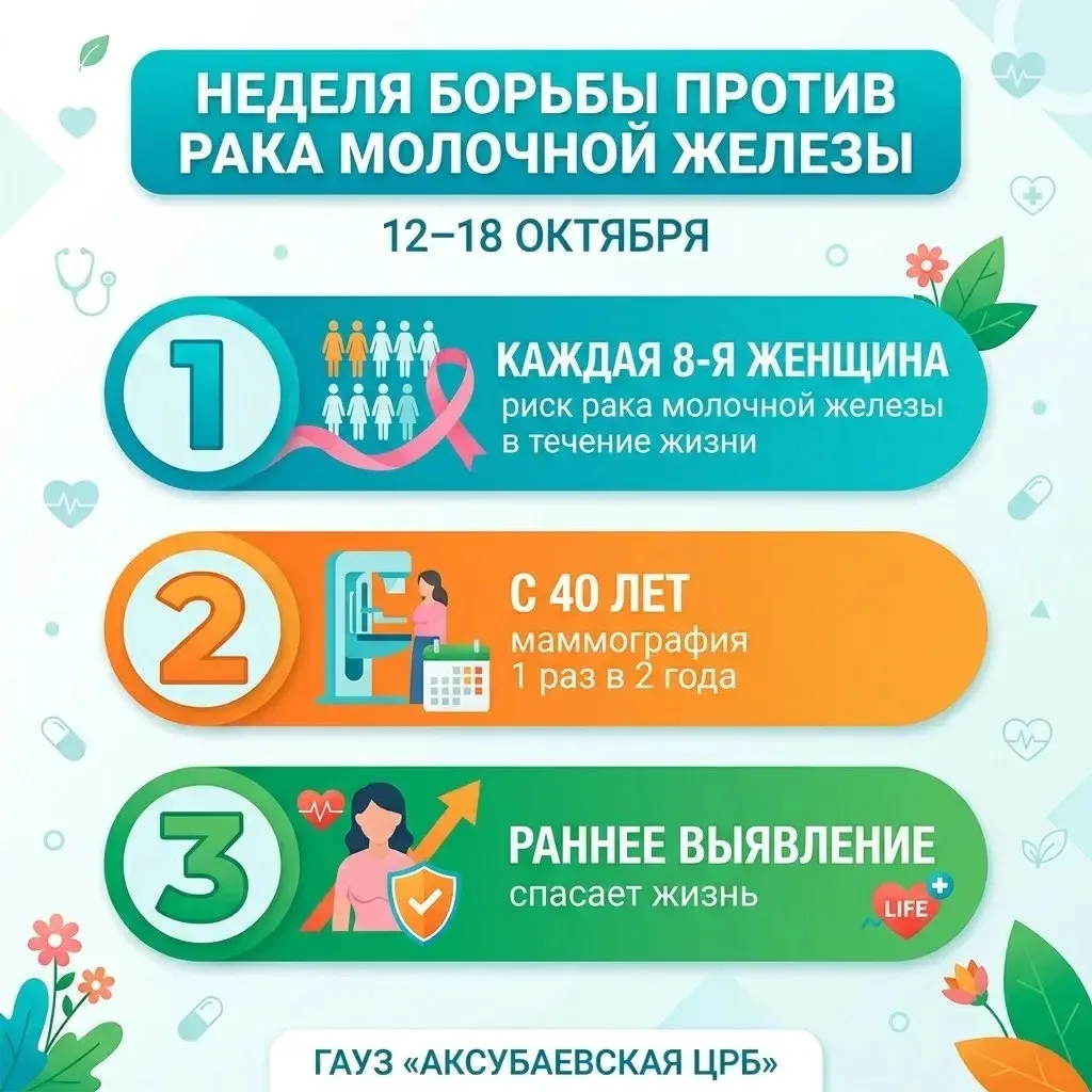 🍓 Питание при раке молочной железы: что важно знать